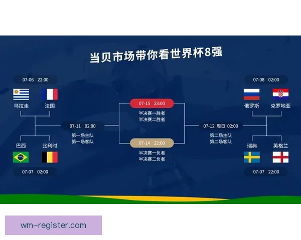 世界杯竞猜技巧全解析 如何通过数据分析提高预测准确率