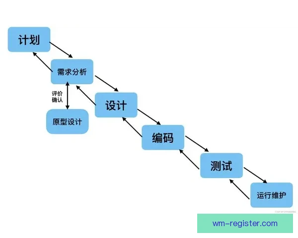 世界杯胜负竞猜实用技巧解析与投注技巧全面指南