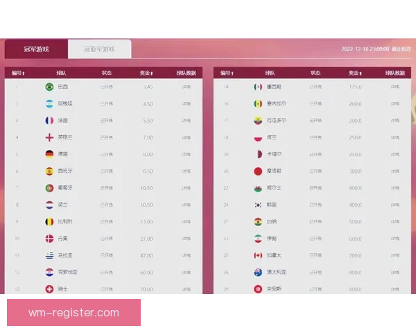 世界杯竞猜官网全新体验攻略助你精准锁定胜负精彩赛事