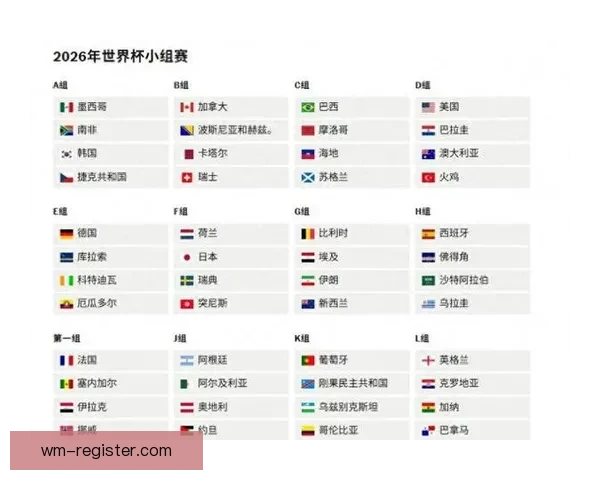 美加墨世界杯竞猜分析：预测三国表现与潜在赛程挑战