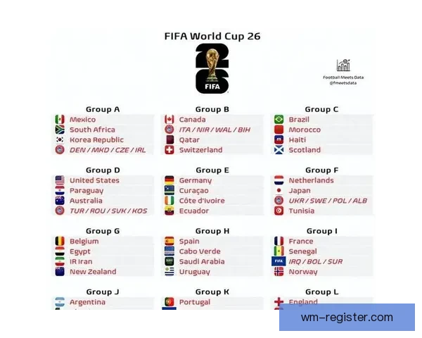 美加墨世界杯竞猜策略与技巧分析助你精准预测赛事结果