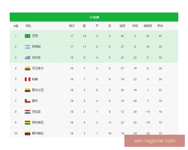 世界杯竞猜赔率深度解析及热门对阵胜负趋势全攻略