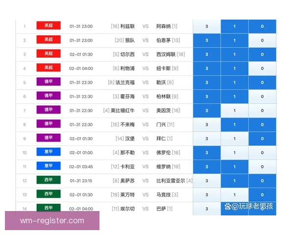 世界杯竞猜赔率深度解析及热门比赛胜负预测全指南