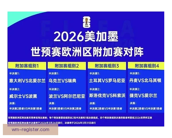 2026世界杯晋级球队全解析及夺冠热门深度预测